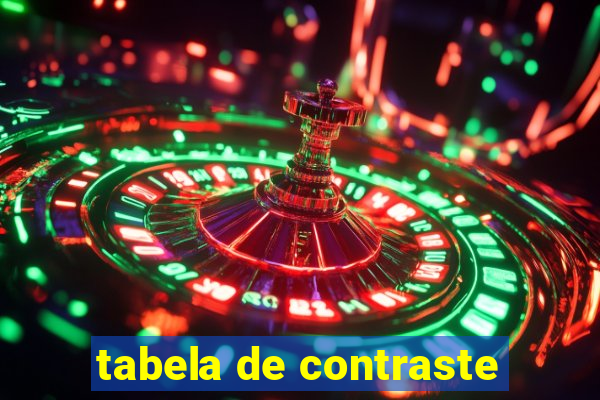 tabela de contraste